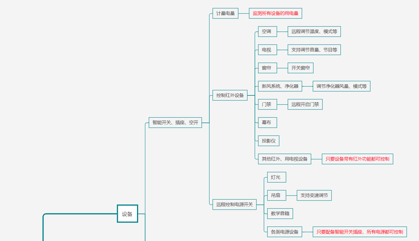 智慧教室建设方案结构图