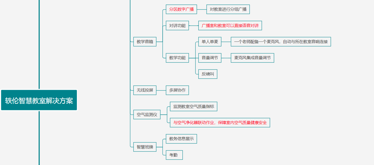 智慧教室建设方案结构图2