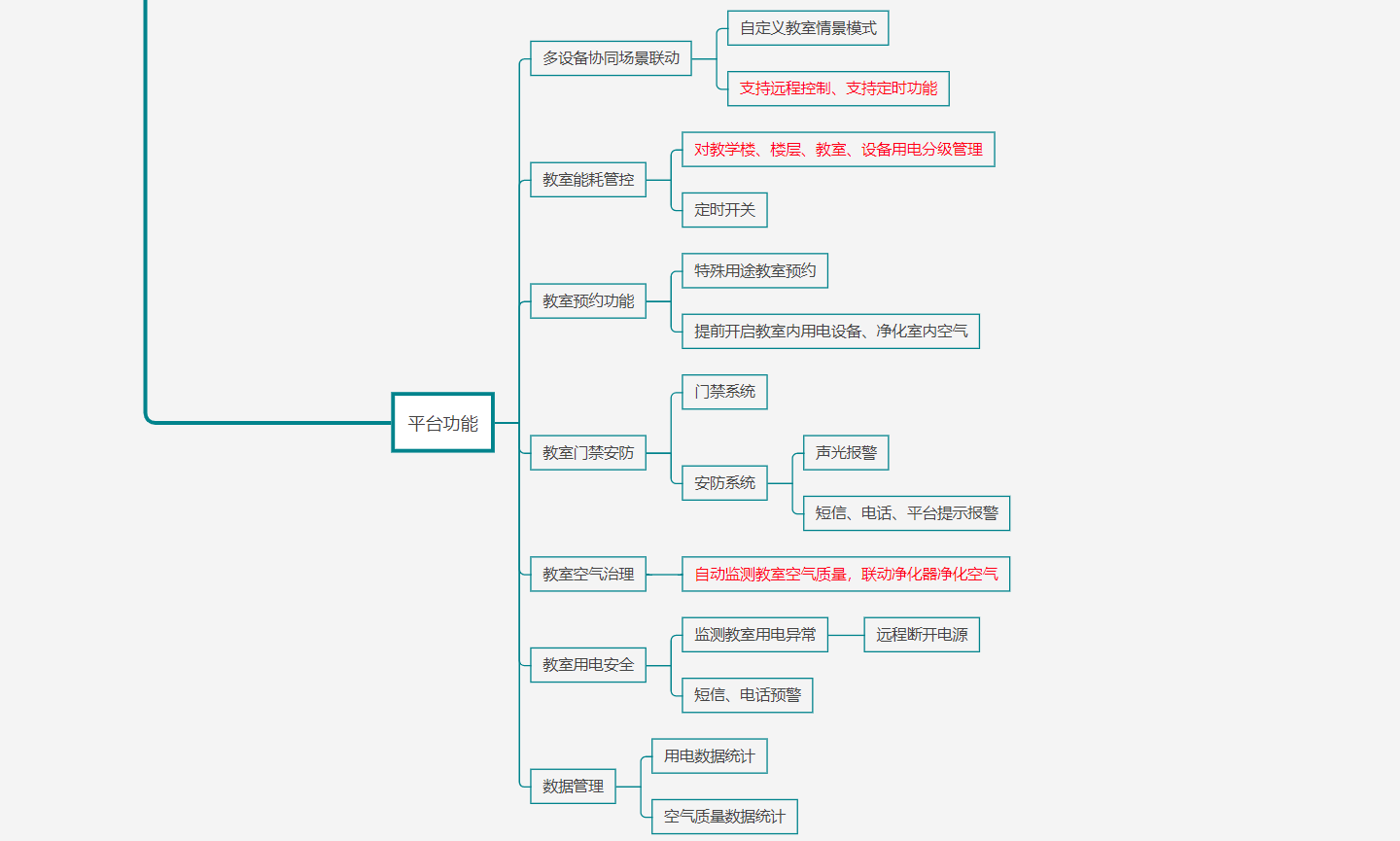 智慧教室建设方案结构图3