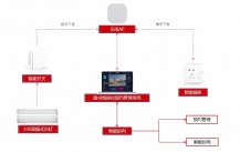 图书馆座位预约系统